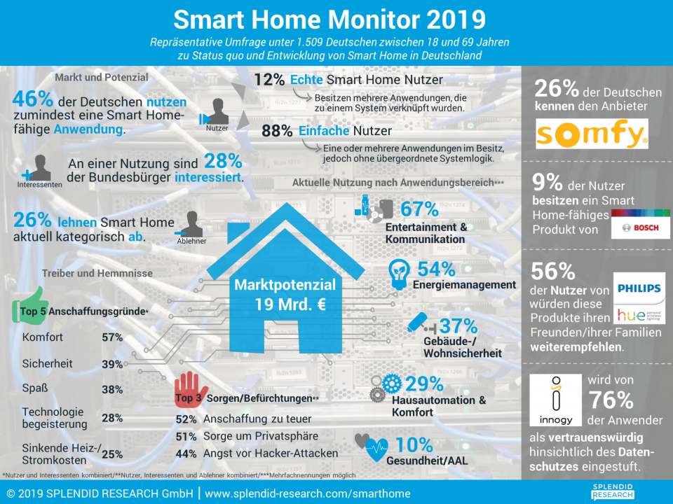 Smart-Home-960×720